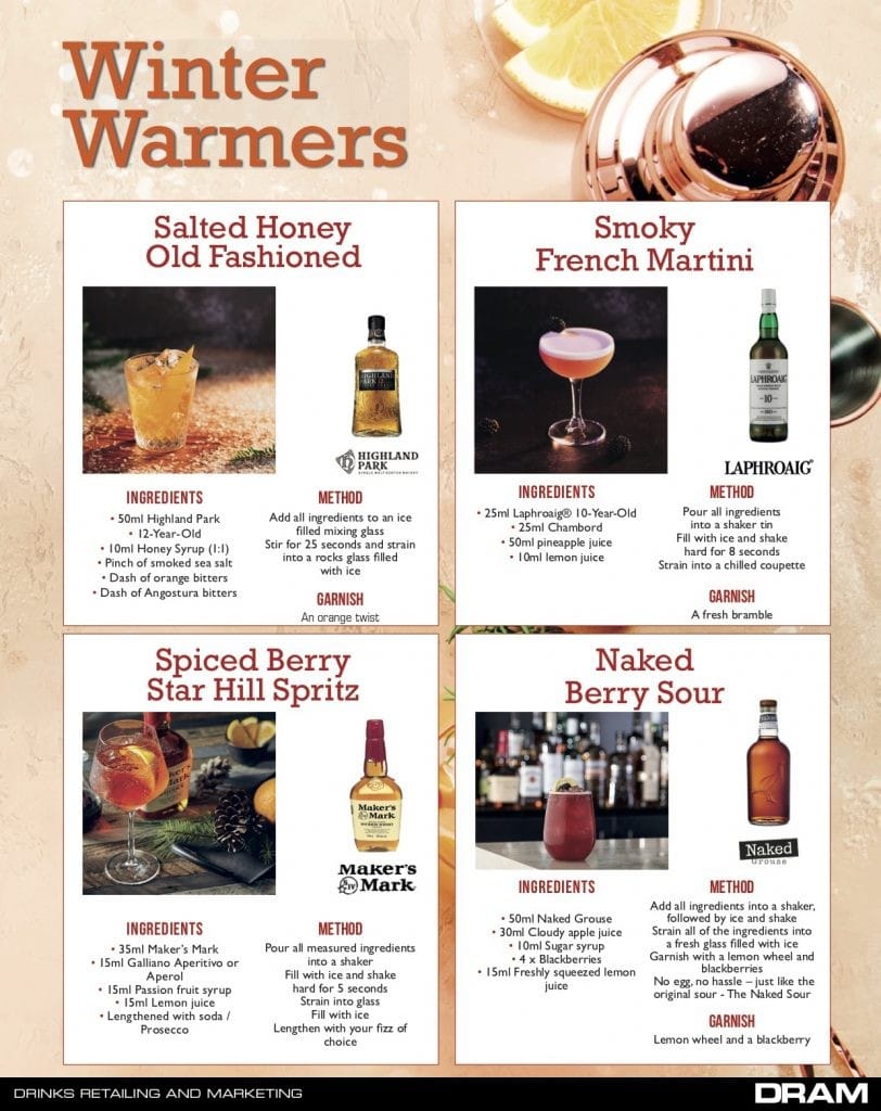 Winter Warmer Cocktails DRAM Scotland Winter Warmer Cocktails DRAM Scotland